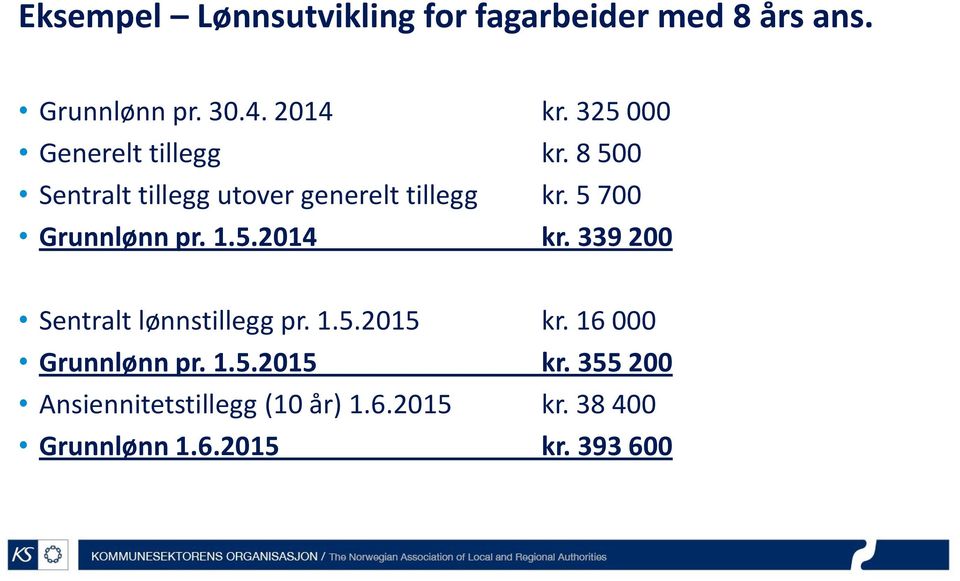 5 700 Grunnlønn pr. 1.5.2014 kr. 339 200 Sentralt lønnstillegg pr. 1.5.2015 kr.