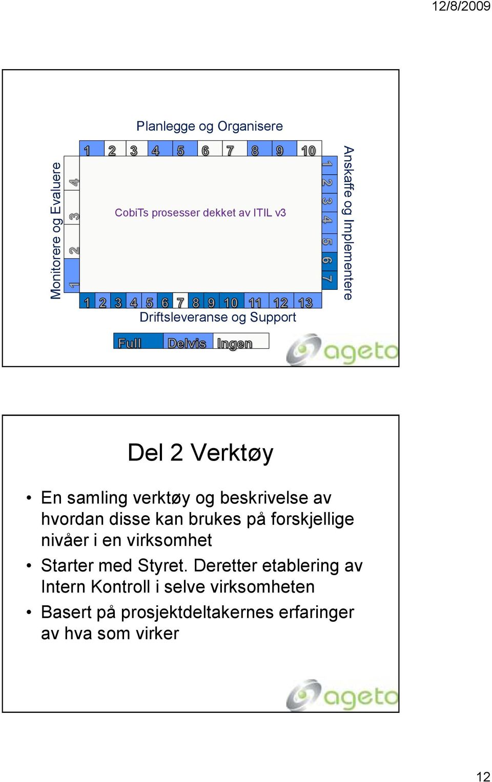 av hvordan disse kan brukes på forskjellige nivåer i en virksomhet Starter med Styret.