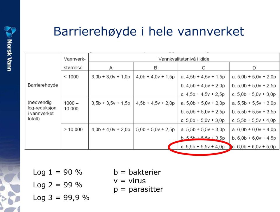 2 = 99 % Log 3 = 99,9 % b =