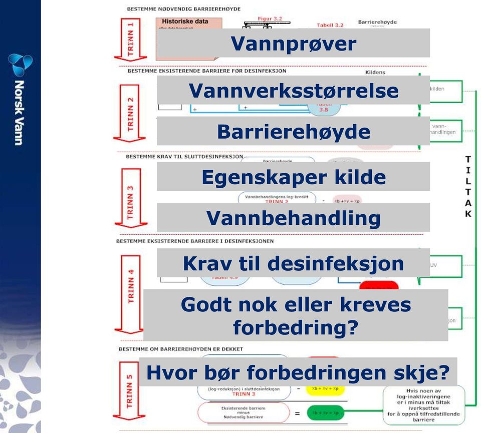 Vannbehandling Krav til desinfeksjon