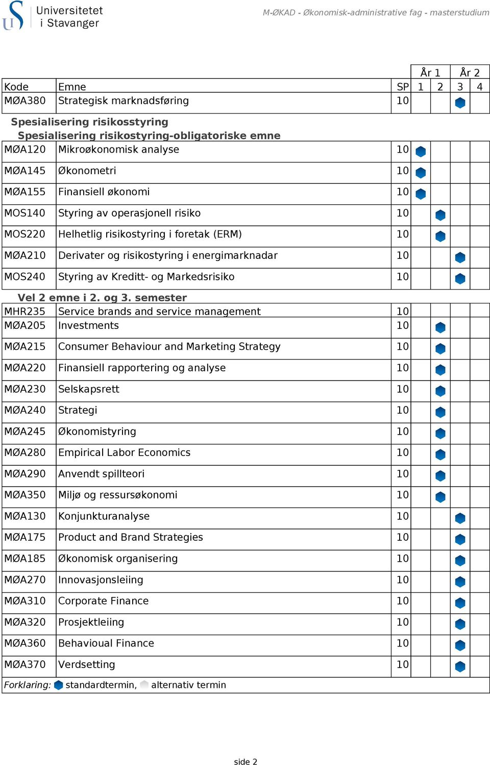 semester MHR235 Service brands and service management 10 MØA205 Investments 10 MØA220 Finansiell rapportering og analyse 10