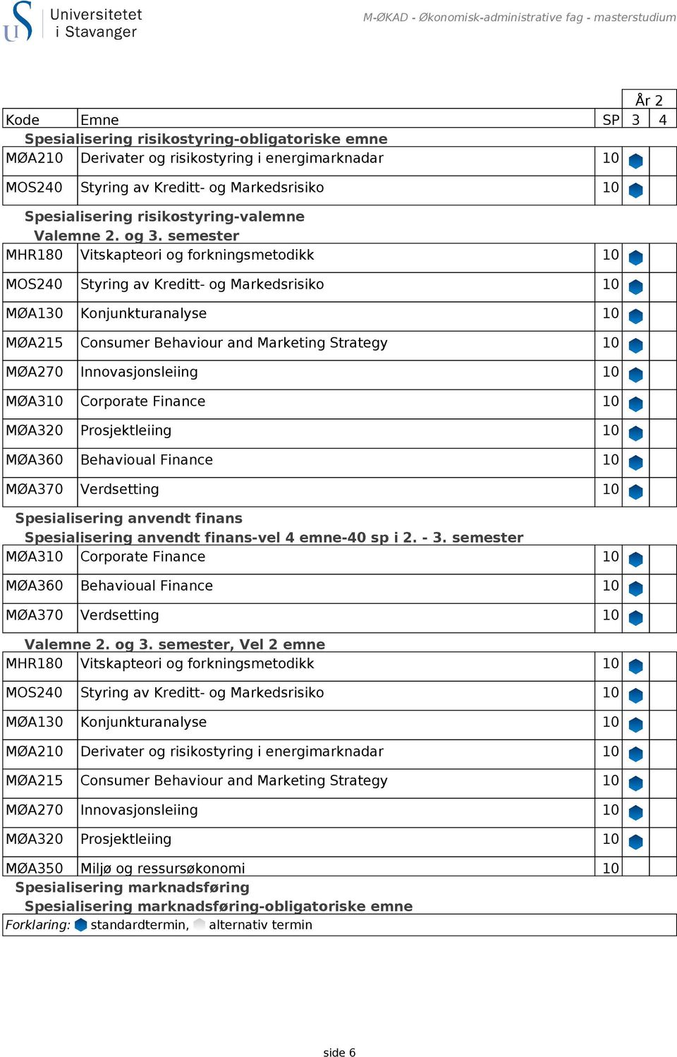 semester Spesialisering anvendt finans Spesialisering anvendt finans-vel 4 emne-40 sp i 2. - 3.