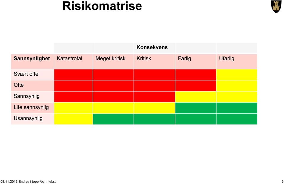 Ufarlig Svært ofte Ofte Sannsynlig Lite