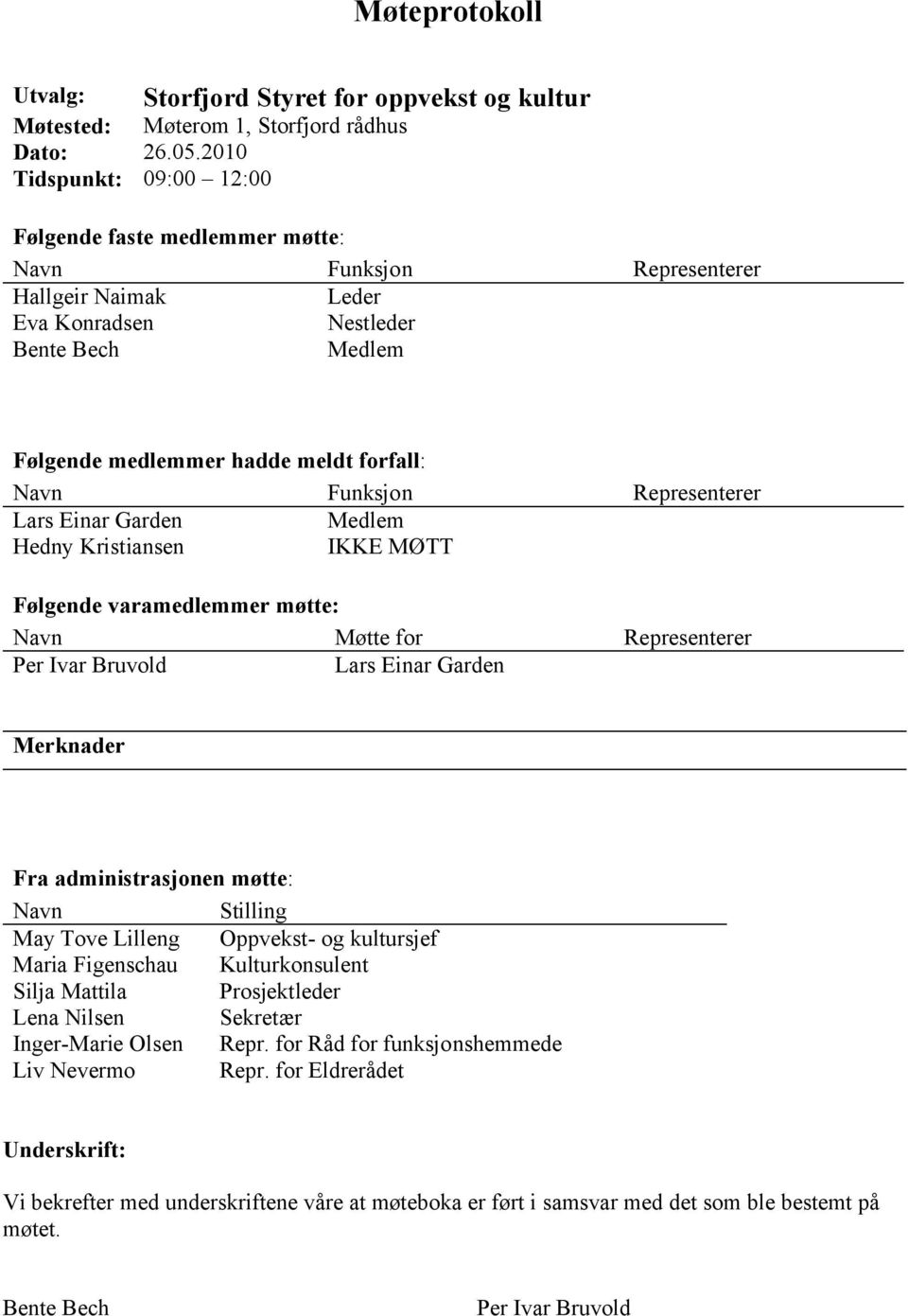 Funksjon Representerer Lars Einar Garden Medlem Hedny Kristiansen IKKE MØTT Følgende varamedlemmer møtte: Navn Møtte for Representerer Per Ivar Bruvold Lars Einar Garden Merknader Fra