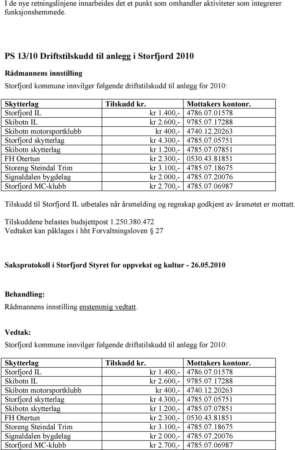 01578 Skibotn IL kr 2.600,- 9785.07.17288 Skibotn motorsportklubb kr 400,- 4740.12.20263 Storfjord skytterlag kr 4.300,- 4785.07.05751 Skibotn skytterlag kr 1.200,- 4785.07.07851 FH Otertun kr 2.