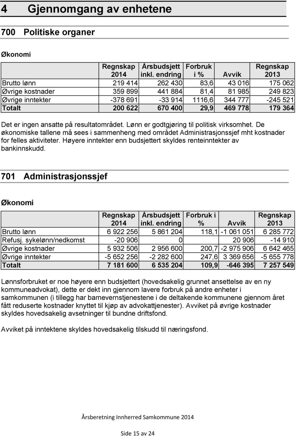 670 400 29,9 469 778 179 364 Det er ingen ansatte på resultatområdet. Lønn er godtgjøring til politisk virksomhet.