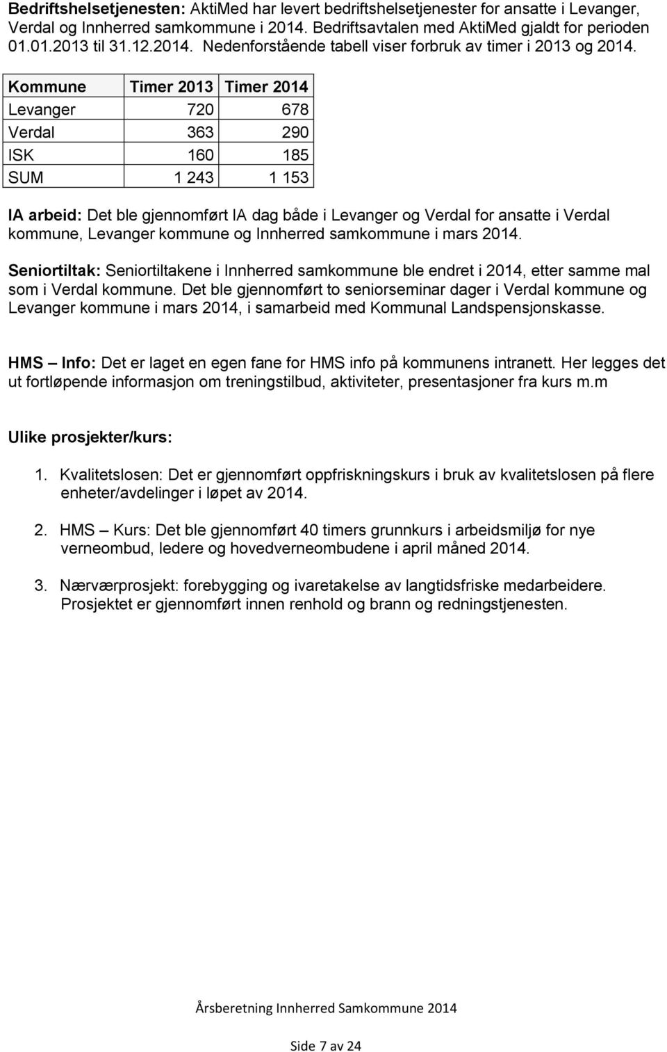 Kommune Timer Timer Levanger 720 678 Verdal 363 290 ISK 160 185 SUM 1 243 1 153 IA arbeid: Det ble gjennomført IA dag både i Levanger og Verdal for ansatte i Verdal kommune, Levanger kommune og