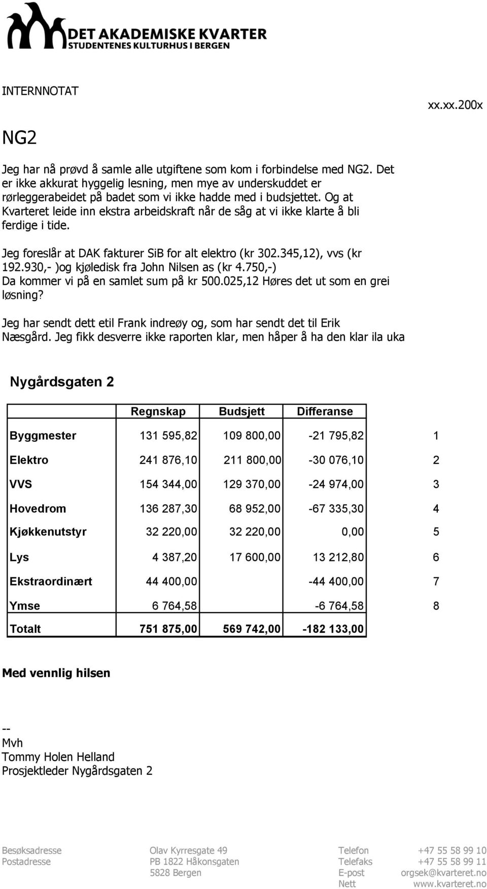 Og at Kvarteret leide inn ekstra arbeidskraft når de såg at vi ikke klarte å bli ferdige i tide. Jeg foreslår at DAK fakturer SiB for alt elektro (kr 302.345,12), vvs (kr 192.