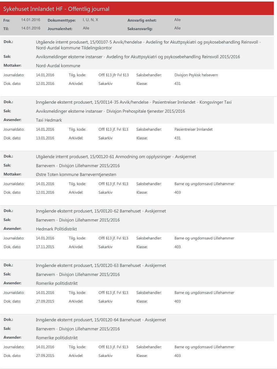 Pasientreiser Innlandet - Kongsvinger Taxi Avviksmeldinger eksterne instanser - Divisjon Prehospitale tjenester 2015/2016 Taxi Hedmark Pasientreiser Innlandet 431 tgående internt produsert,