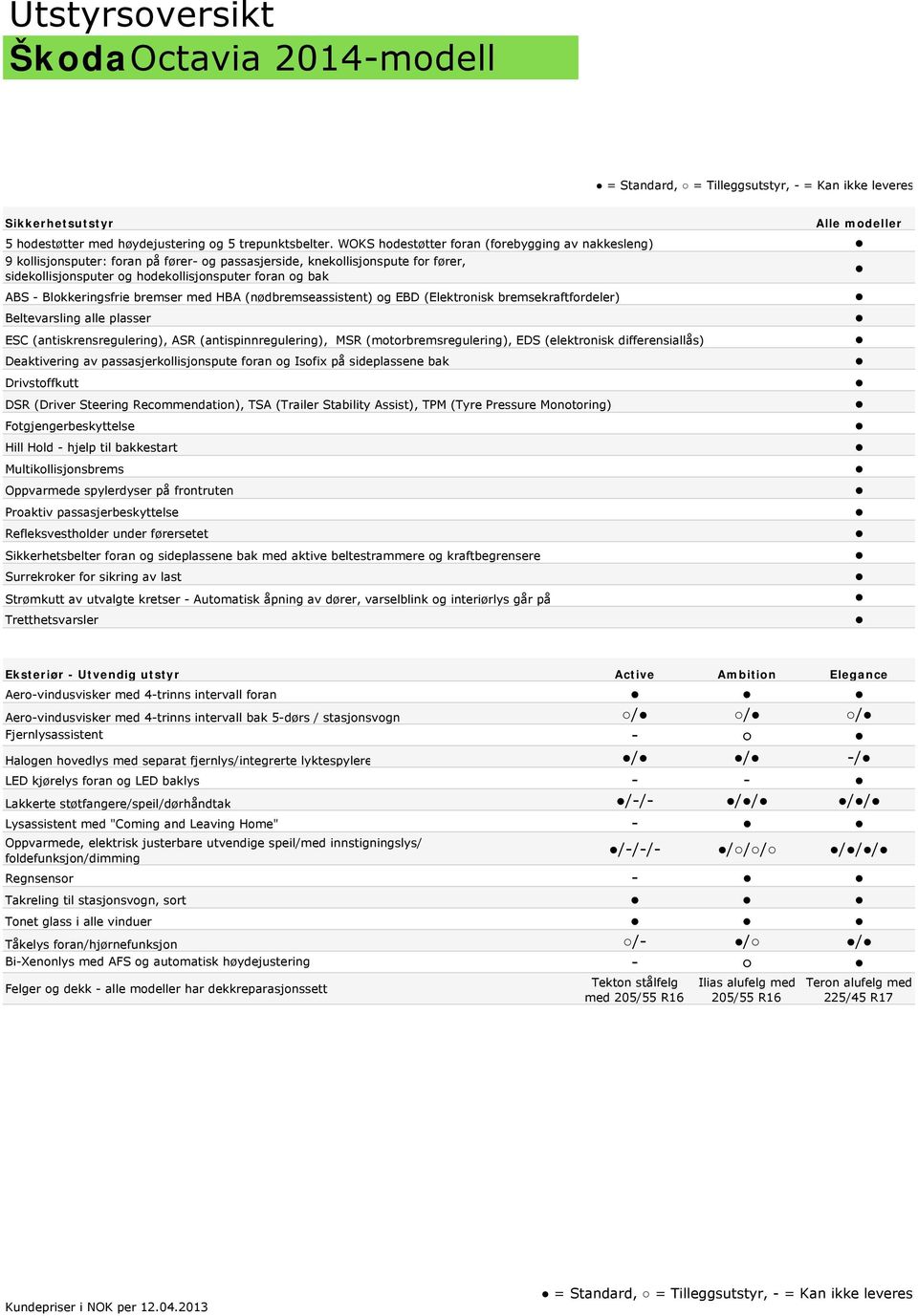 Blokkeringsfrie bremser med HBA (nødbremseassistent) og EBD (Elektronisk bremsekraftfordeler) Beltevarsling alle plasser ESC (antiskrensregulering), ASR (antispinnregulering), MSR