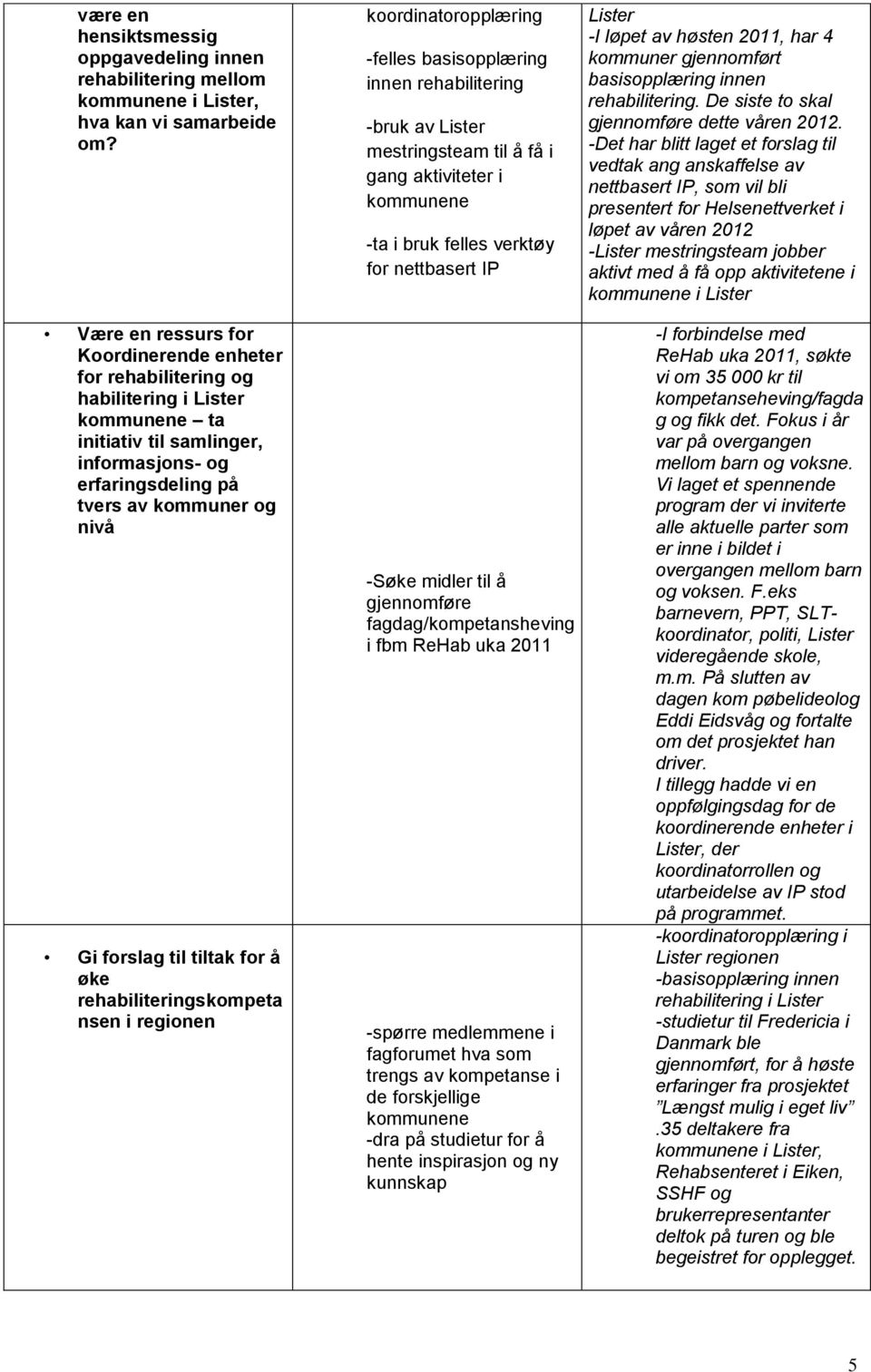 til tiltak for å øke rehabiliteringskompeta nsen i regionen koordinatoropplæring -felles basisopplæring innen rehabilitering -bruk av Lister mestringsteam til å få i gang aktiviteter i kommunene -ta