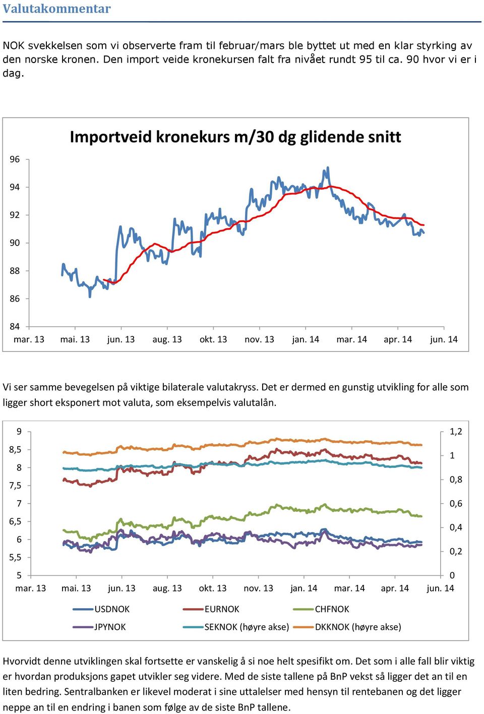 14 Vi ser samme bevegelsen på viktige bilaterale valutakryss. Det er dermed en gunstig utvikling for alle som ligger short eksponert mot valuta, som eksempelvis valutalån.