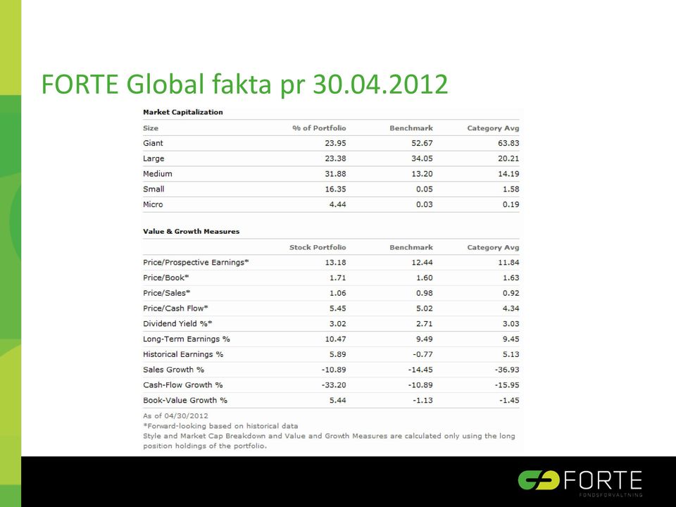 fakta pr