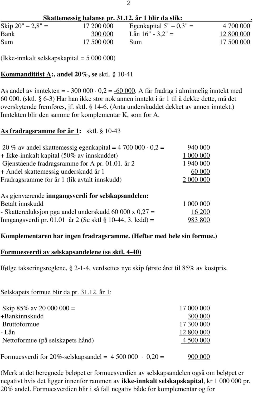 20%, se sktl. 10-41 As andel av inntekten = - 300 000 0,2 = -60 000. A får fradrag i alminnelig inntekt med 60 000. (sktl.