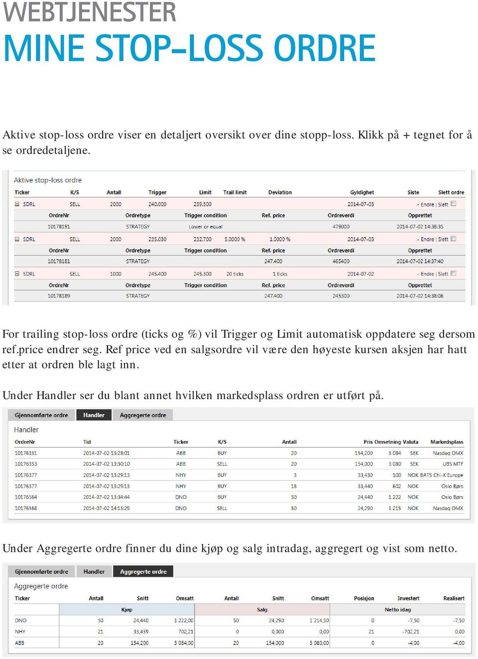 For trailing stop-loss ordre (ticks og %) vil Trigger og Limit automatisk oppdatere seg dersom ref.price endrer seg.