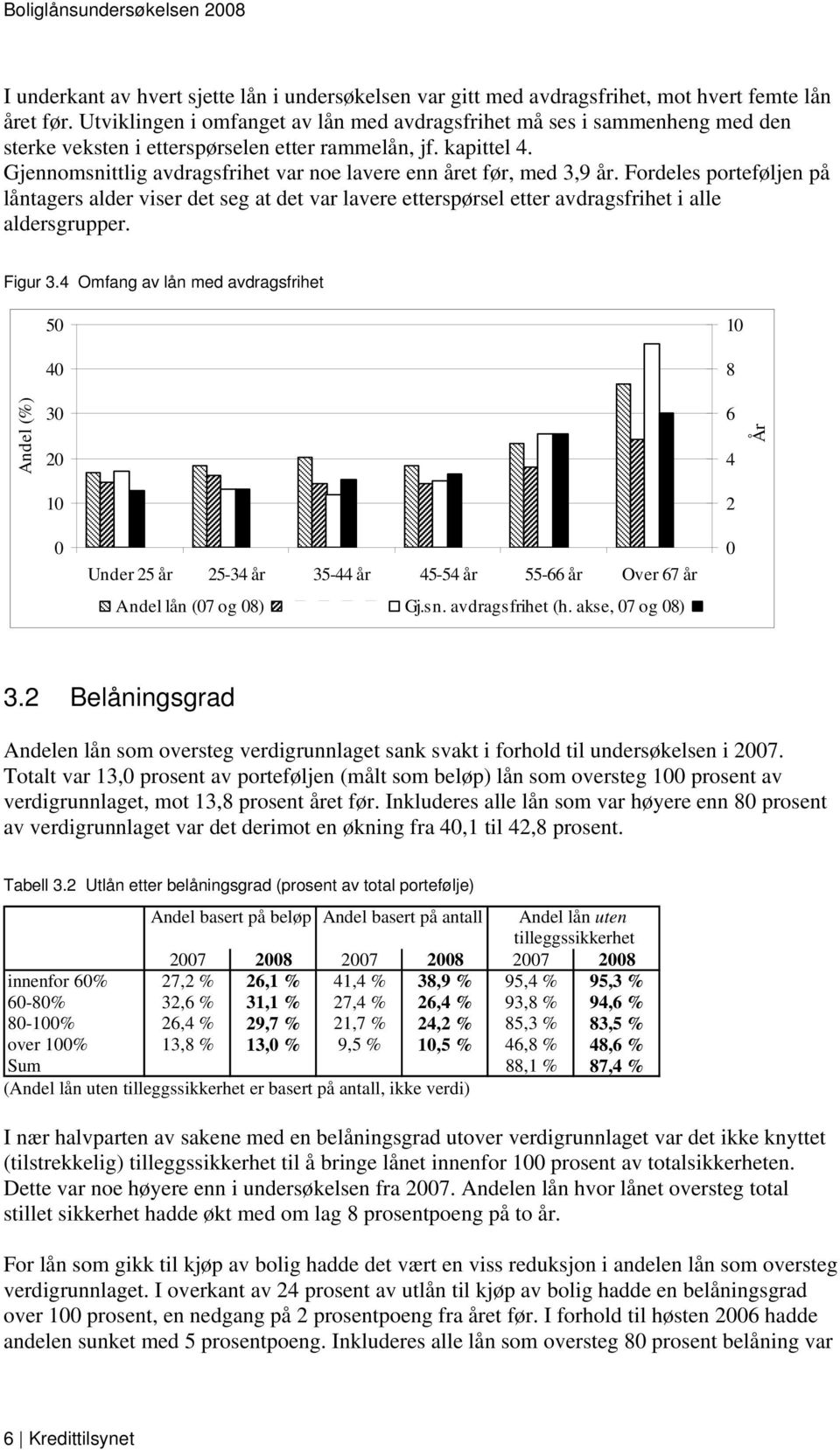 Gjennomsnittlig avdragsfrihet var noe lavere enn året før, med 3,9 år. Fordeles porteføljen på låntagers alder viser det seg at det var lavere etterspørsel etter avdragsfrihet i alle aldersgrupper.