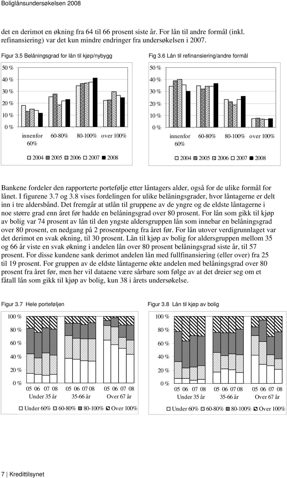 6 Lån til refinansiering/andre formål 5 4 3 2 2 1 1 innenfor 60% 60-80% 80-100% over 100% innenfor 60% 60-80% 80-100% over 100% 2004 2005 2006 2007 2008 2004 2005 2006 2007 2008 Bankene fordeler den