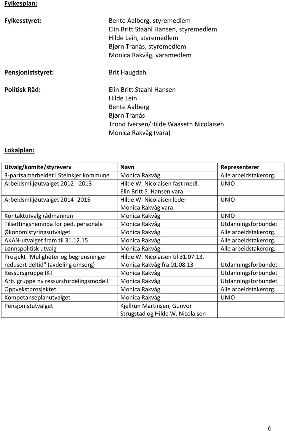 3-partsamarbeidet i Steinkjer kommune Monica Rakvåg Alle arbeidstakerorg. Arbeidsmiljøutvalget 2012-2013 Hilde W. Nicolaisen fast medl. UNIO Elin Britt S.