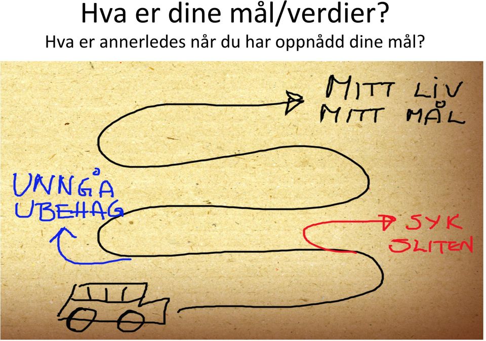 Hva er annerledes