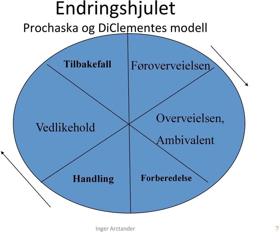 Føroverveielsen Vedlikehold