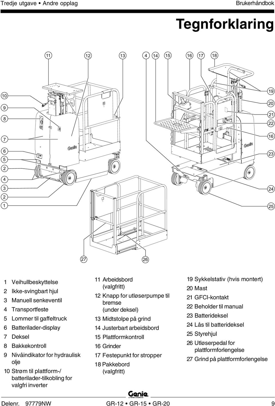 (under deksel) 13 Midtstolpe på grind 14 Justerbart arbeidsbord 15 Plattformkontroll 16 Grinder 17 Festepunkt for stropper 18 Pakkebord (valgfritt) 19 Sykkelstativ (hvis montert) 20 Mast 21