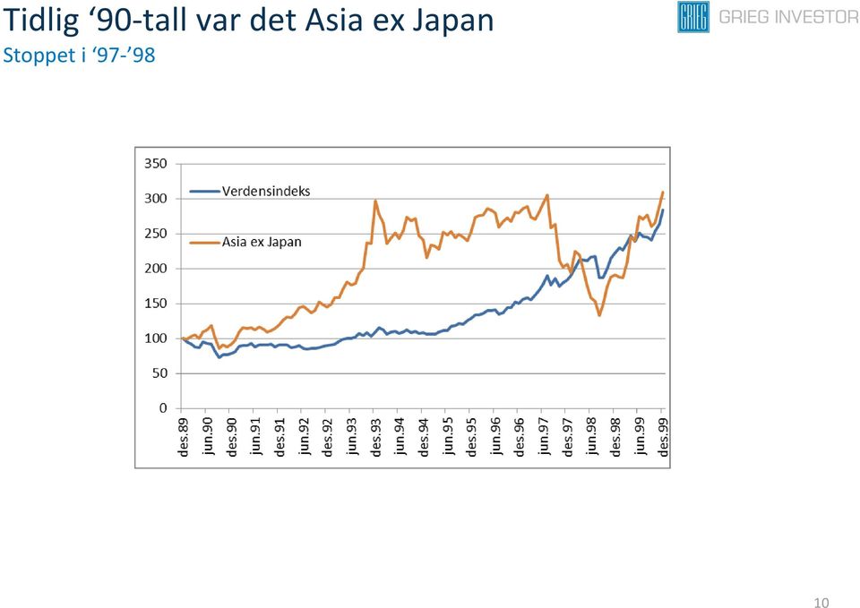 det Asia ex