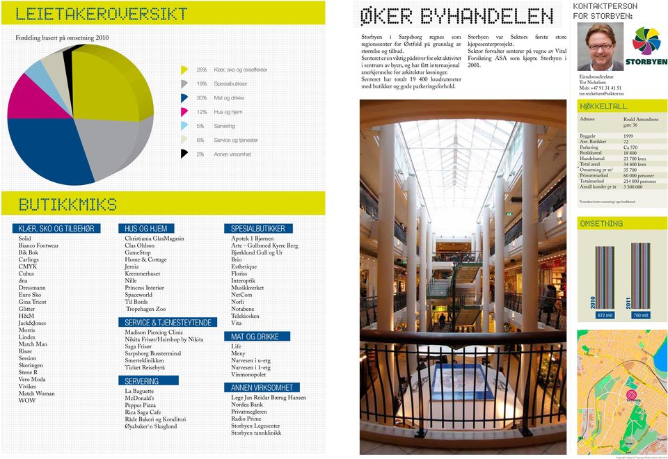 Senteret har totalt 19 400 kvadratmeter med butikker og gode parkeringsforhold.