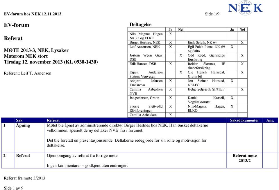 Gjensidige X DSB forsikring Erik Hansen, DSB X Reidar Skrunes, IF X skadeforsikring Espen Anderson, X Ole Henrik Hanisdal, X Statens Vegvesen Grønn bil Asbjørn Johnsen, X Jon Steinar Hanstad, X