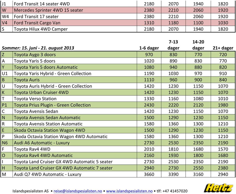 august 2013 1-6 dager 7-13 dager 14-20 dager 21+ dager Z Toyota Aygo 3 doors 970 830 770 720 A Toyota Yaris 5 doors 1020 890 830 770 Y Toyota Yaris 5 doors Automatic 1080 940 880 820 U1 Toyota Yaris