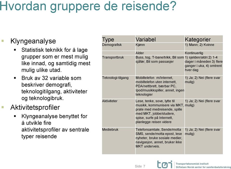 Aktivitetsprofiler Klyngeanalyse benyttet for å utvikle fire aktivitetsprofiler av sentrale typer reisende Type Variabel Kategorier Demografisk Kjønn 1) Mann; 2) Kvinne Transportbruk