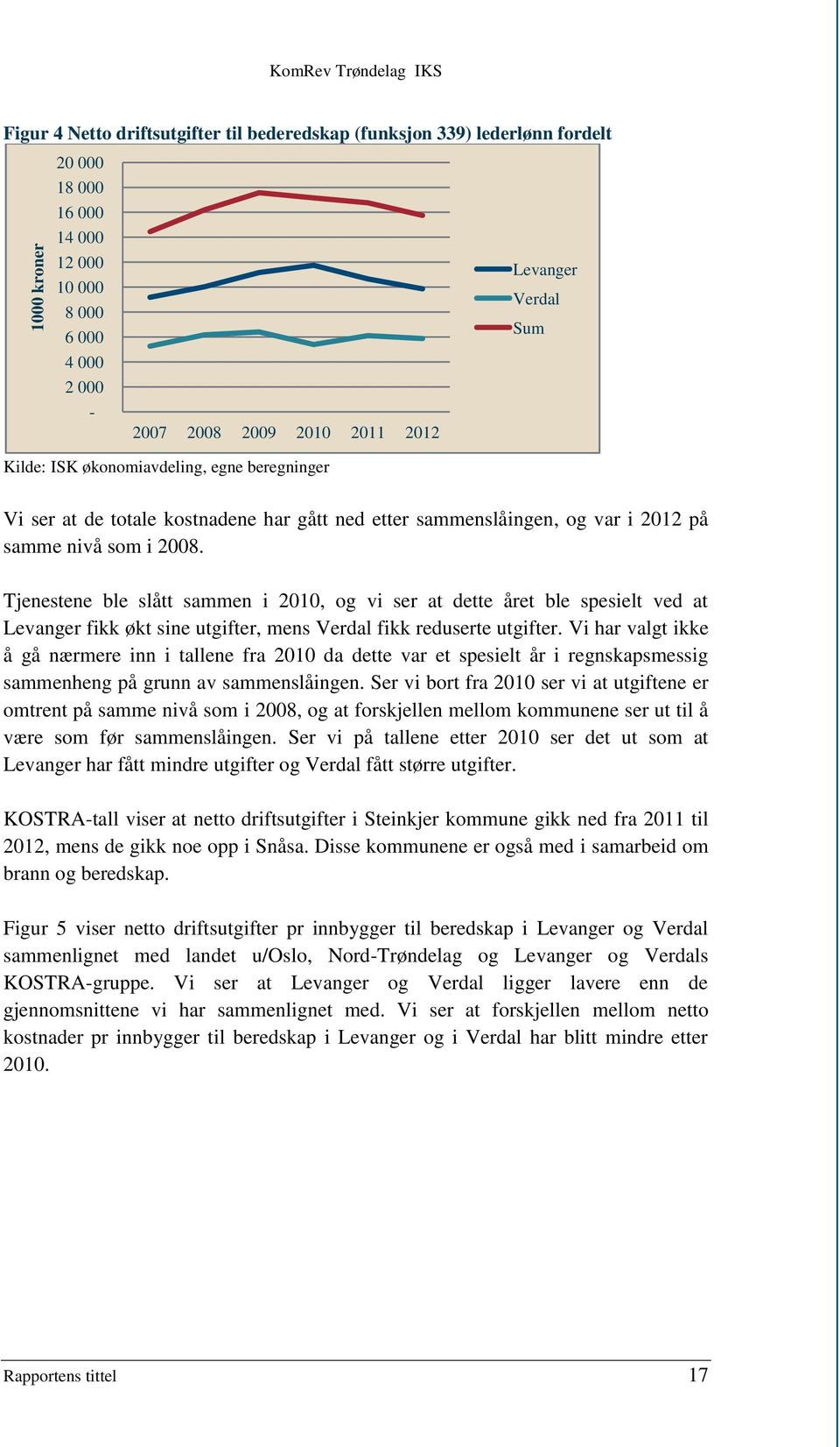 Tjenestene ble slått sammen i 2010, og vi ser at dette året ble spesielt ved at Levanger fikk økt sine utgifter, mens Verdal fikk reduserte utgifter.