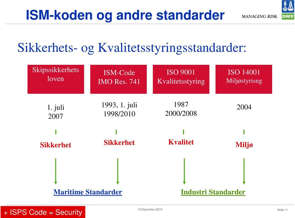 741 ISO 9001 Kvalitetsstyring ISO 14001 Miljøstyrisng 1. juli 2007 1993, 1.