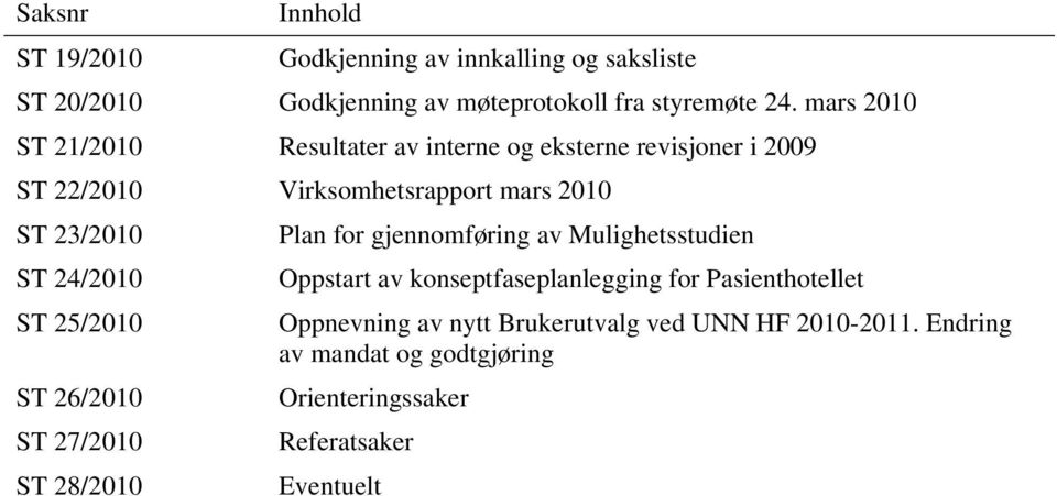 24/2010 ST 25/2010 ST 26/2010 ST 27/2010 ST 28/2010 Plan for gjennomføring av Mulighetsstudien Oppstart av konseptfaseplanlegging