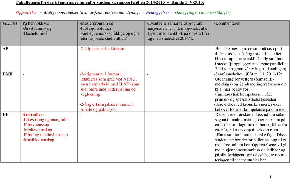 Fakultet På henholdsvis -Årsstudium- og -Bachelornivå -Masterprogram og -Profesjonsstudier (våre egne norskspråklige og egne internasjonale studietilbud) -Eventuelle samarbeidsprogram, nasjonale