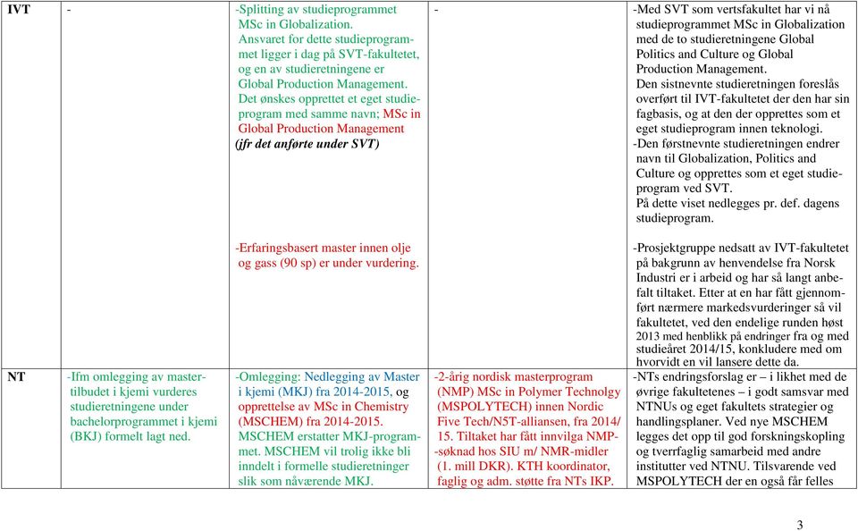 med de to studieretningene Global Politics and Culture og Global Production Management.