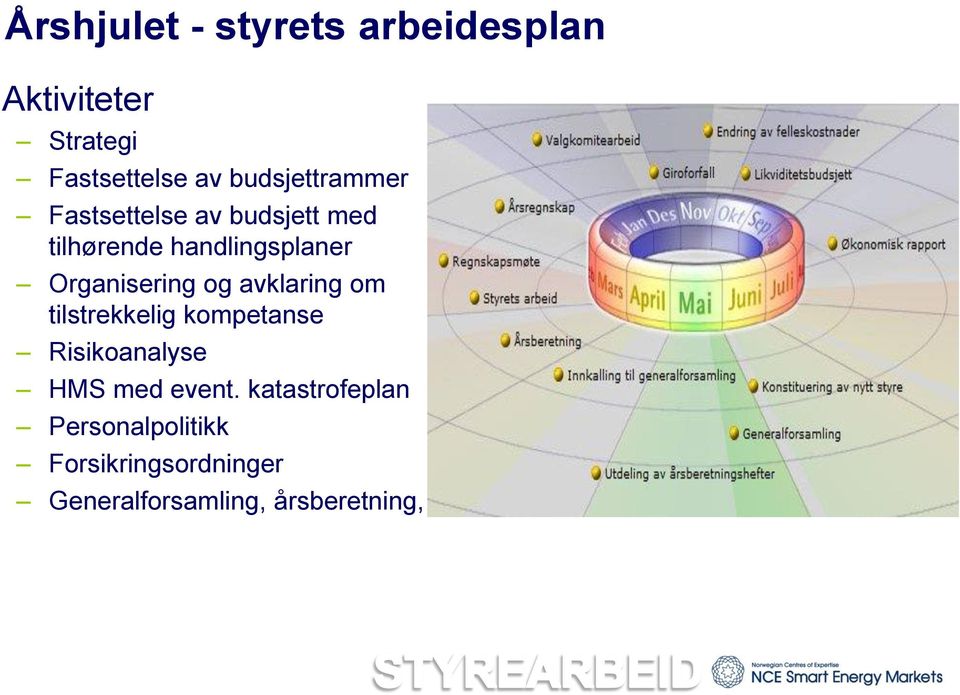 Organisering og avklaring om tilstrekkelig kompetanse Risikoanalyse HMS med