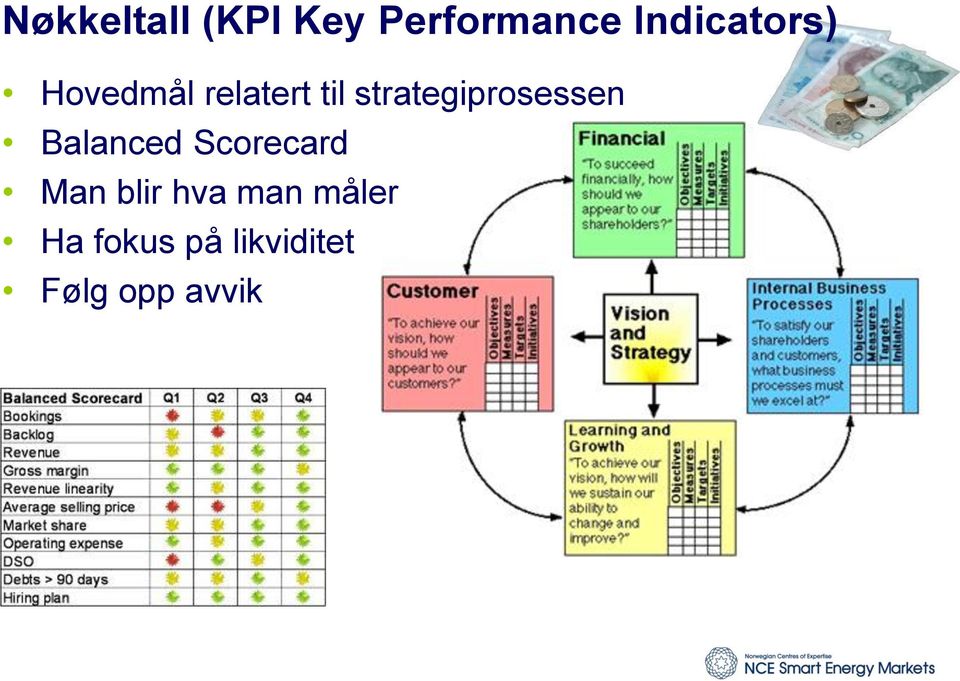 strategiprosessen Balanced Scorecard Man