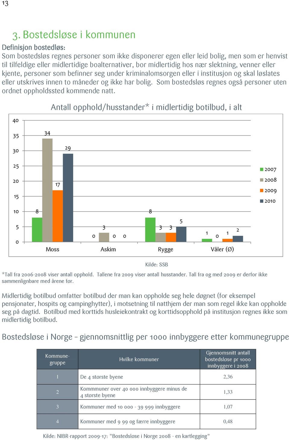 Som bostedsløs regnes også personer uten ordnet oppholdssted kommende natt.