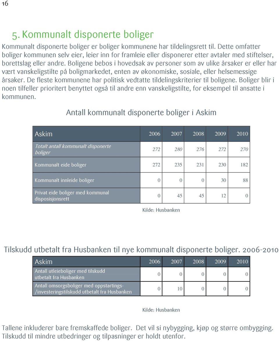 Boligene bebos i hovedsak av personer som av ulike årsaker er eller har vært vanskeligstilte på boligmarkedet, enten av økonomiske, sosiale, eller helsemessige årsaker.