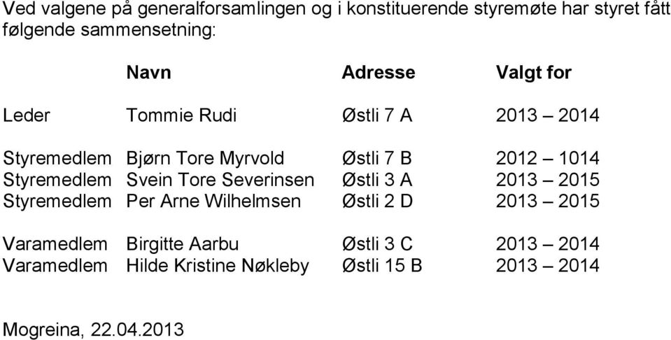 Styremedlem Svein Tore Severinsen Østli 3 A 2013 2015 Styremedlem Per Arne Wilhelmsen Østli 2 D 2013 2015