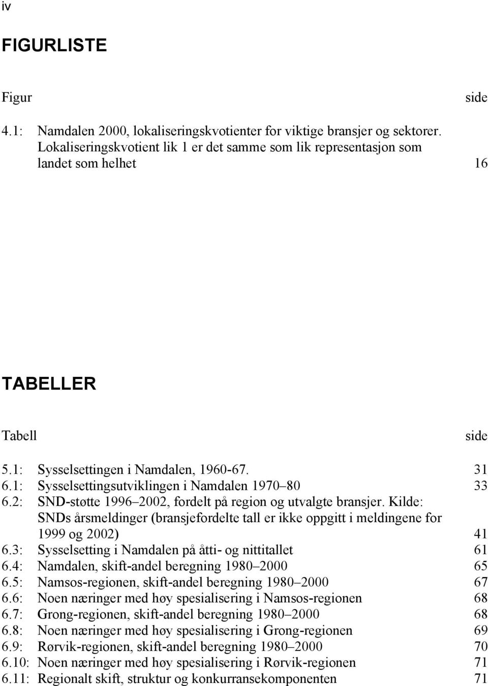 1: Sysselsettingsutviklingen i Namdalen 1970 80 33 6.2: SND-støtte 1996 2002, fordelt på region og utvalgte bransjer.