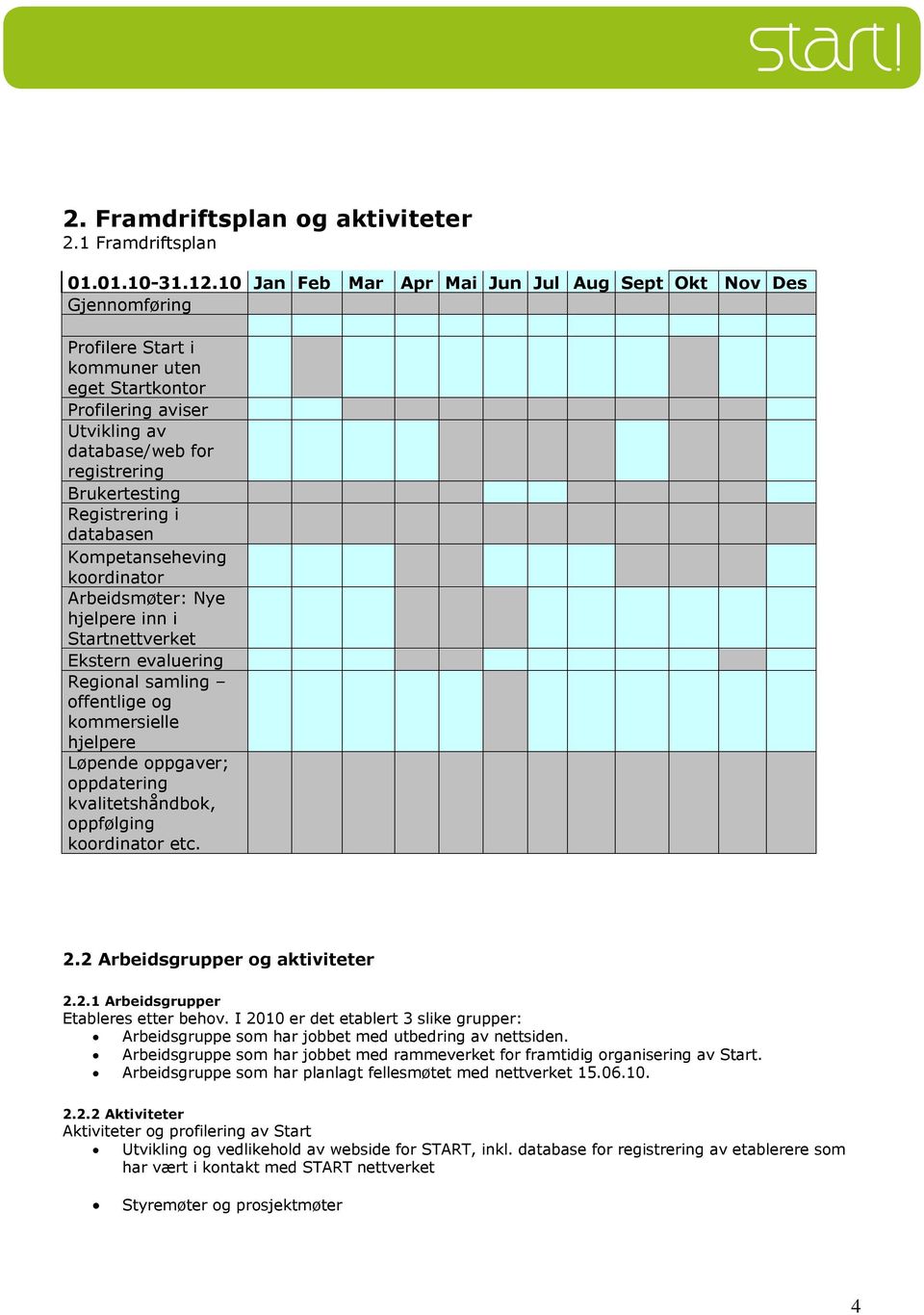 Registrering i databasen Kompetanseheving koordinator Arbeidsmøter: Nye hjelpere inn i Startnettverket Ekstern evaluering Regional samling offentlige og kommersielle hjelpere Løpende oppgaver;