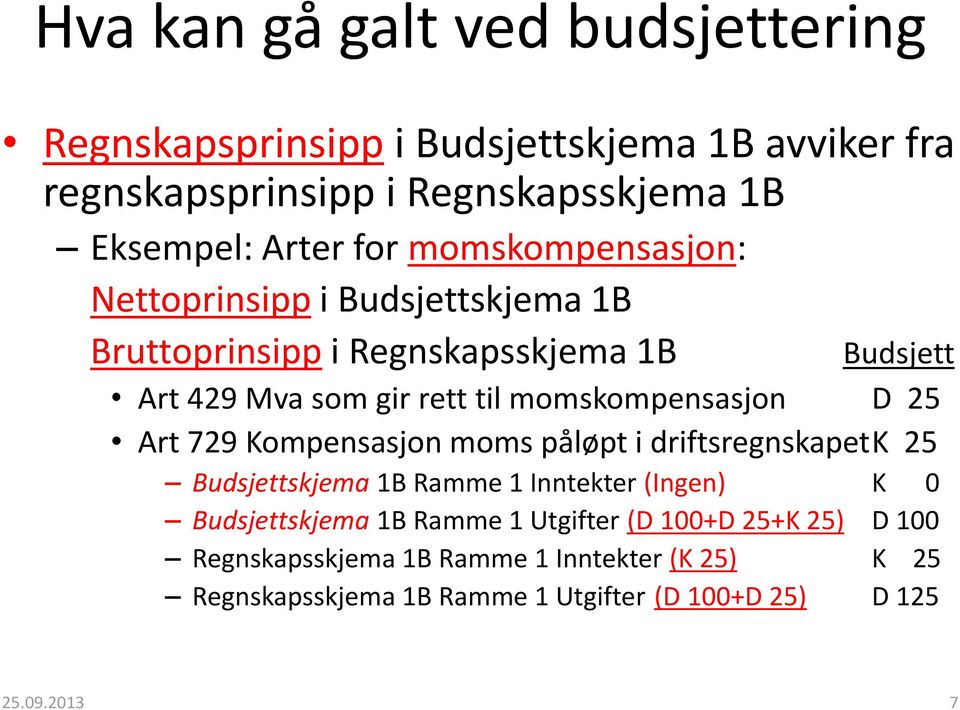 Art 729 Kompensasjon moms påløpt i driftsregnskapet K 25 Budsjettskjema 1B Ramme 1 Inntekter (Ingen) K 0 Budsjettskjema 1B Ramme 1