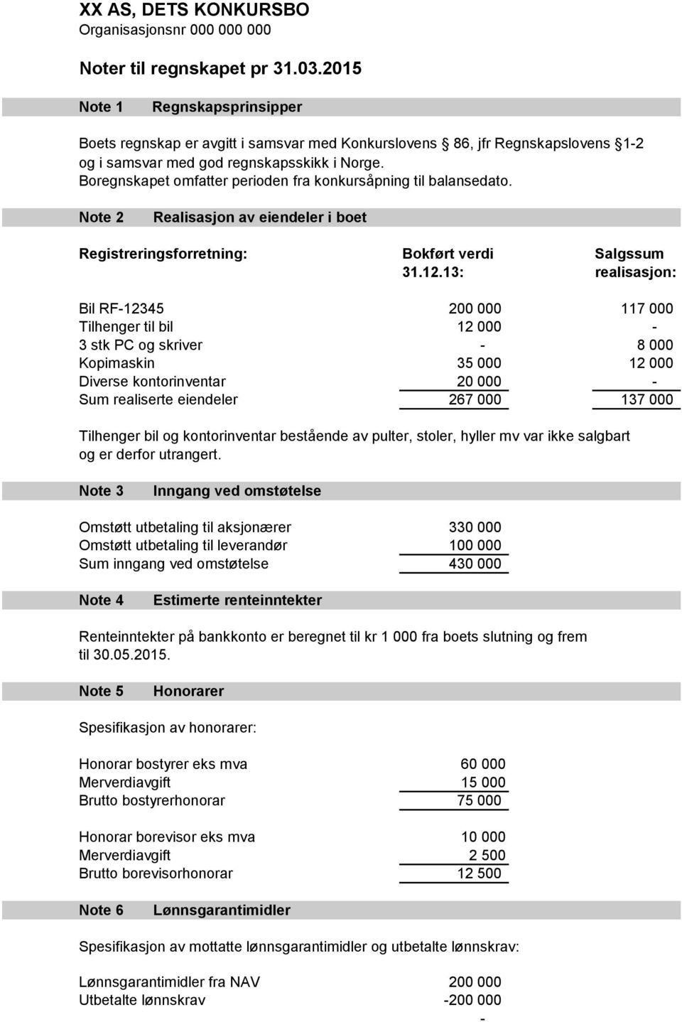 Boregnskapet omfatter perioden fra konkursåpning til balansedato. Note 2 Realisasjon av eiendeler i boet Registreringsforretning: Bokført verdi Salgssum 31.12.