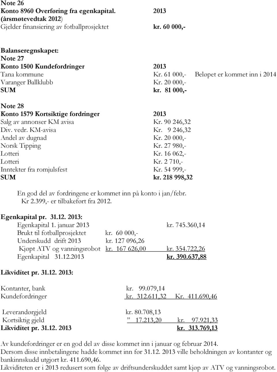 81 000,- Note 28 Konto 1579 Kortsiktige fordringer 2013 Salg av annonser KM avisa Kr. 90 246,32 Div. vedr. KM-avisa Kr. 9 246,32 Andel av dugnad Kr. 20 000,- Norsk Tipping Kr. 27 980,- Lotteri Kr.