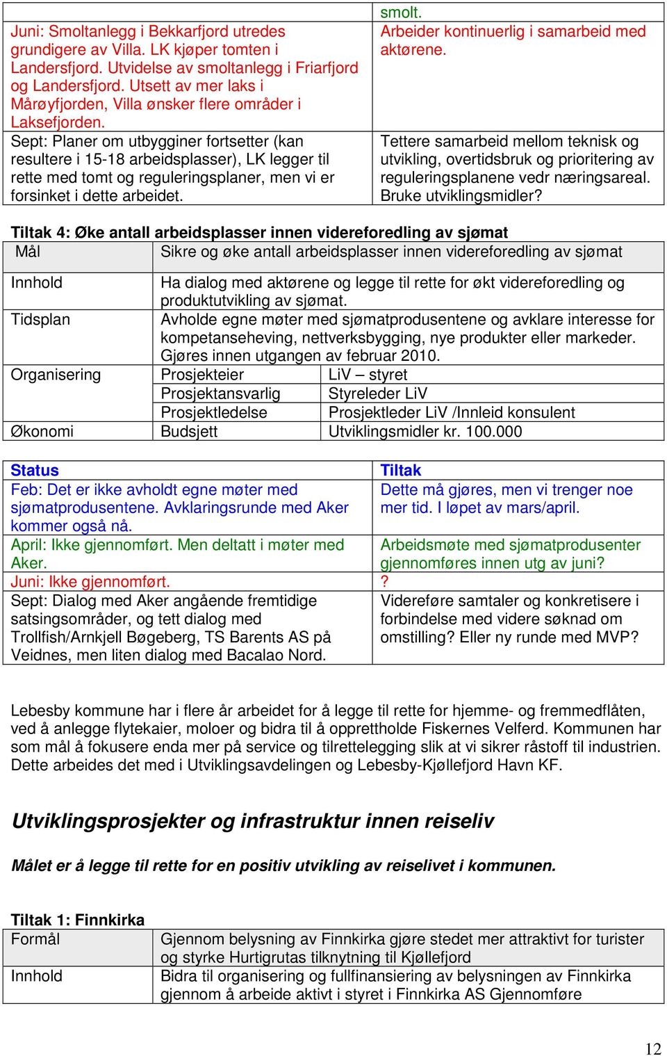 Sept: Planer om utbygginer fortsetter (kan resultere i 15-18 arbeidsplasser), LK legger til rette med tomt og reguleringsplaner, men vi er forsinket i dette arbeidet. smolt.