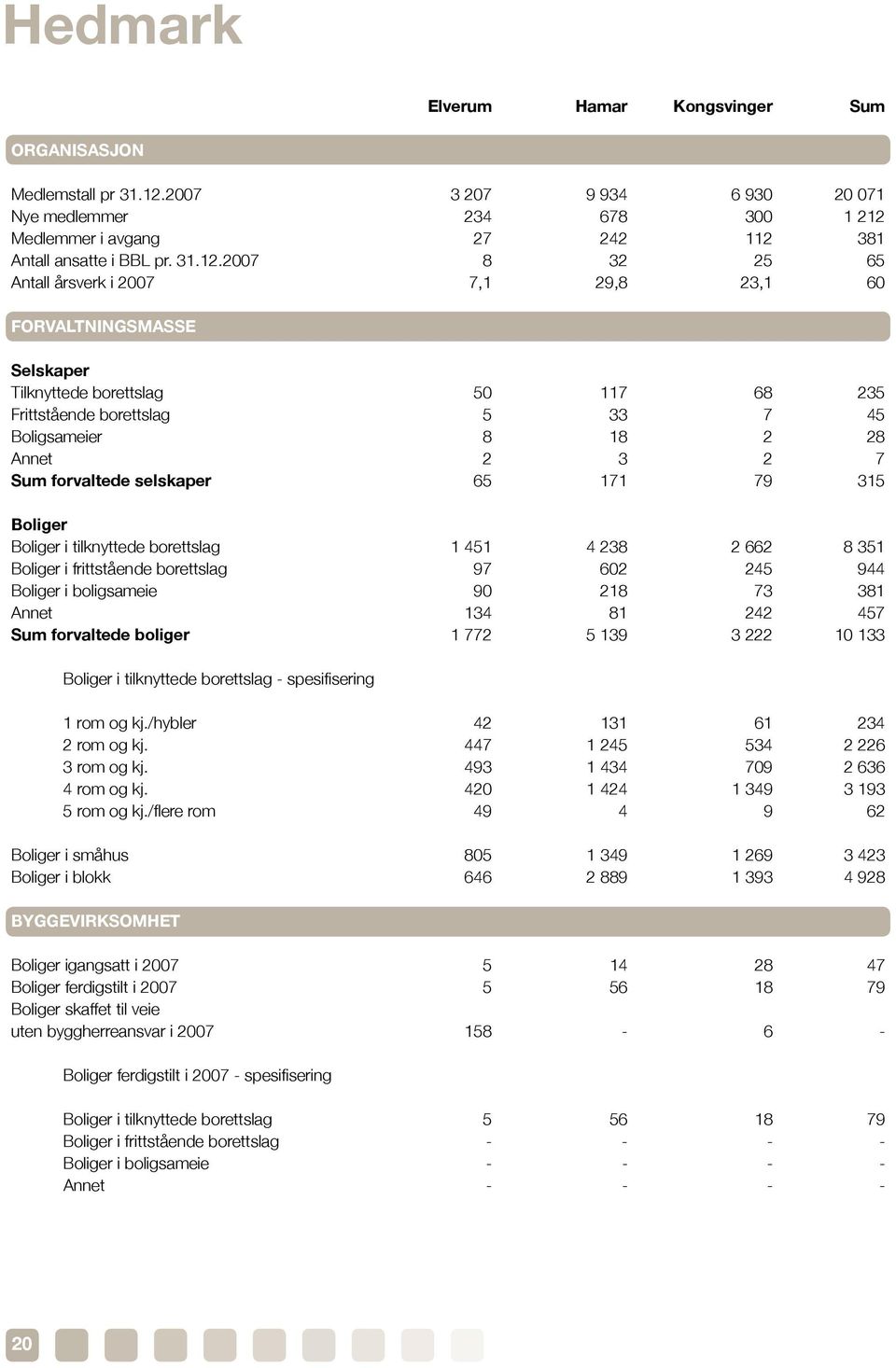 Medlemmer i avgang 27 242 112 