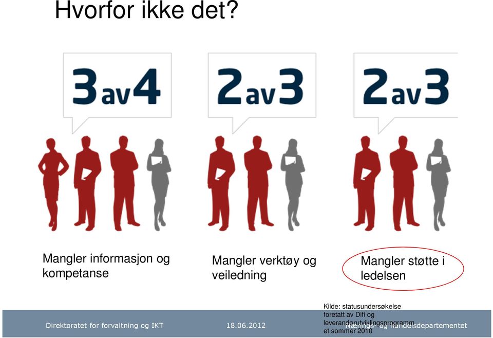 veiledning Mangler støtte i ledelsen Direktoratet for