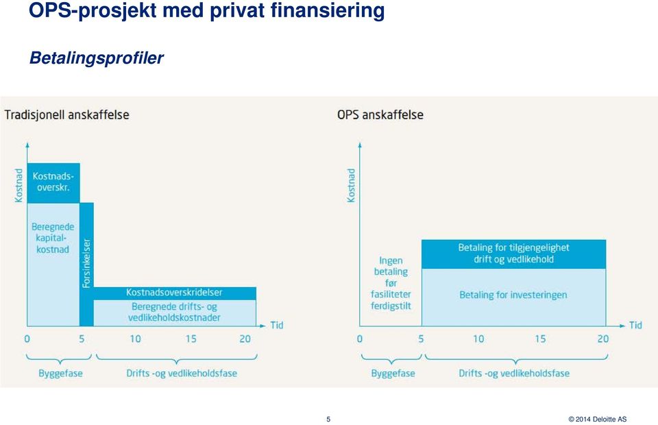 finansiering