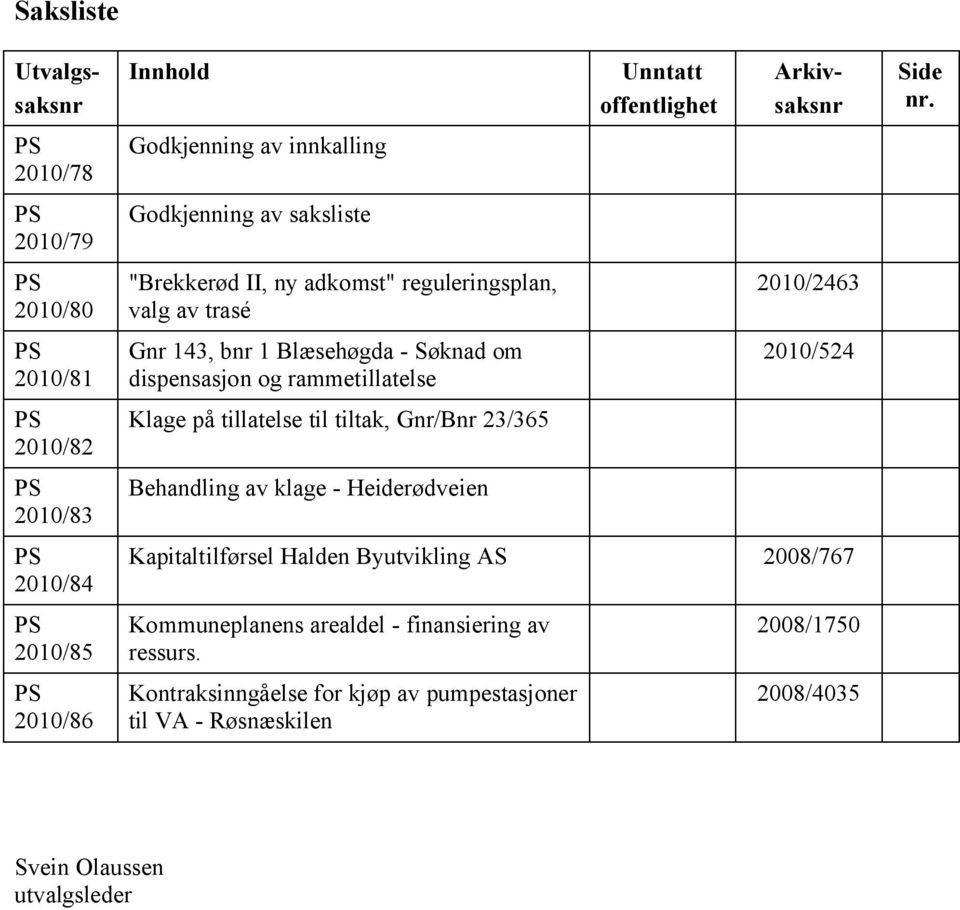 Behandling av klage - Heiderødveien Unntatt offentlighet Utvalgssaksnr Arkivsaksnr 2010/2463 2010/524 Kapitaltilførsel Halden Byutvikling AS 2008/767